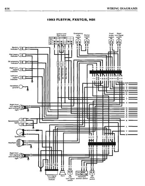 2004 harley softail wiring diagram 